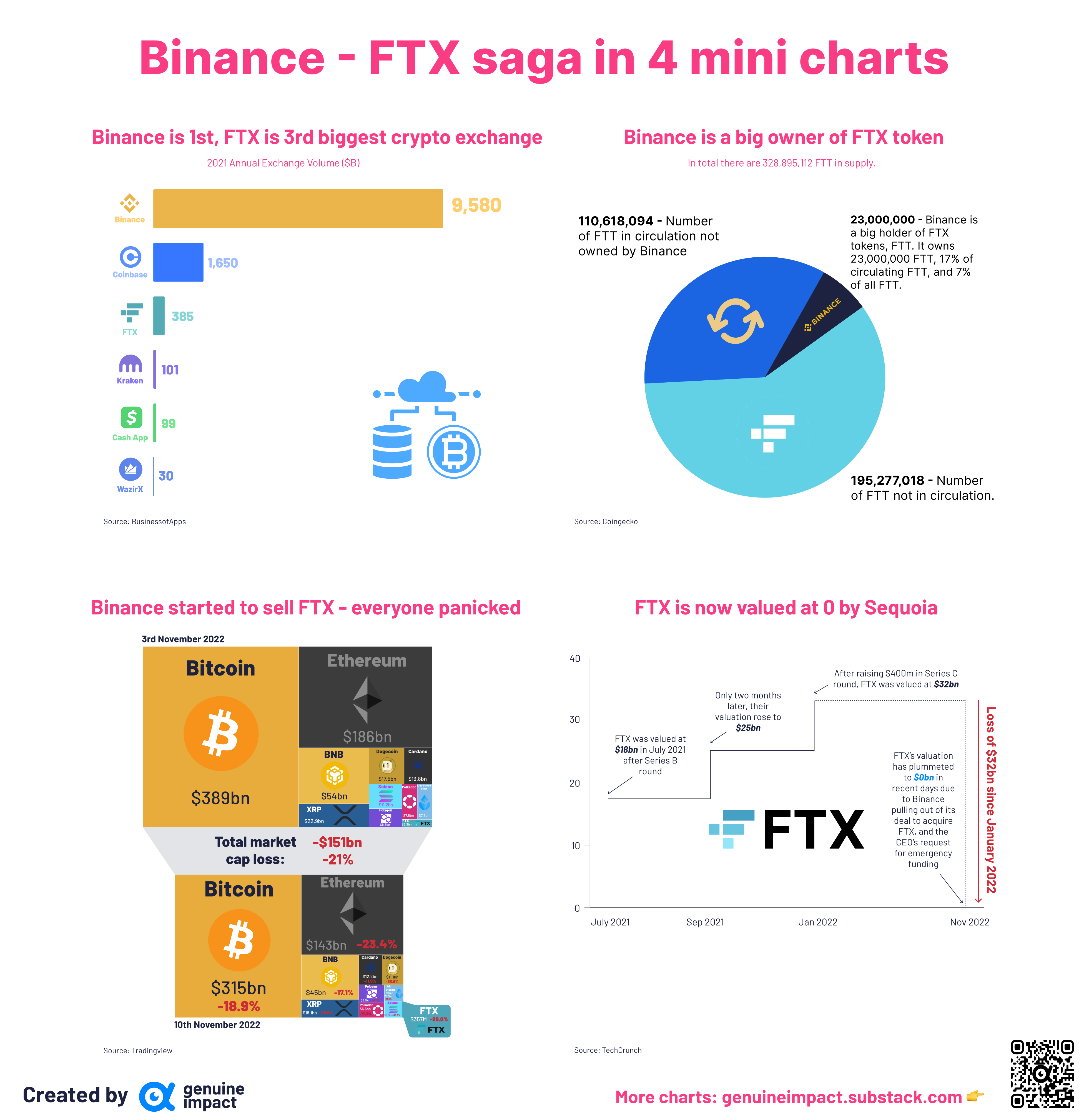 7 new charts - gold 101 and ongoing crypto saga