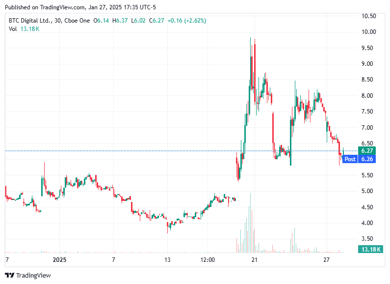 TradingView chart TradingView chart