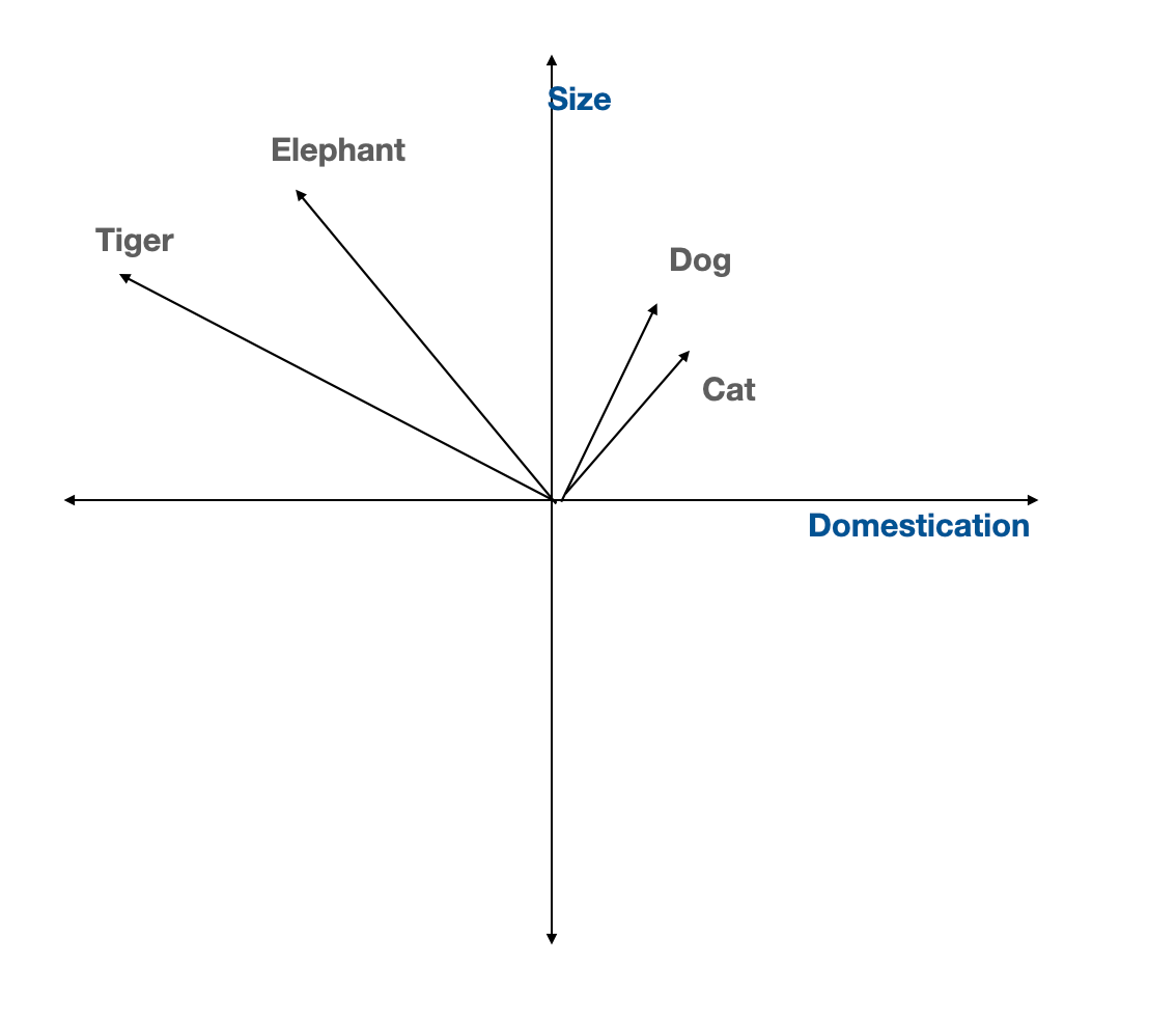 How to choose the right embedding model for your RAG application?