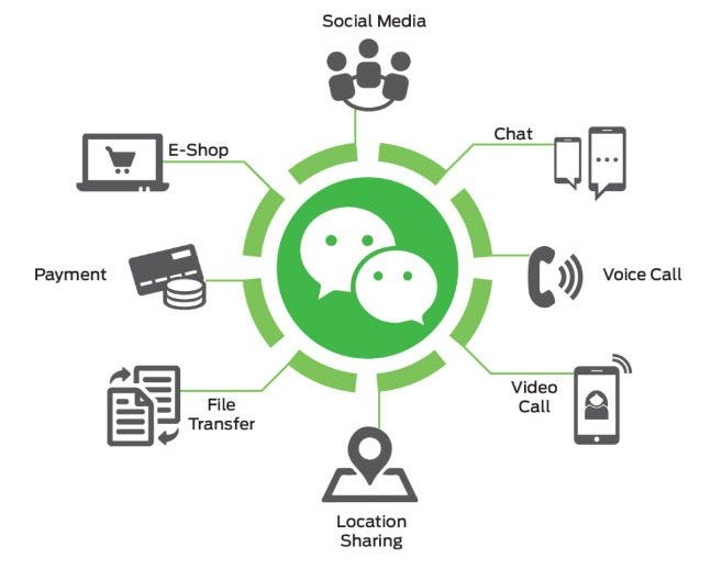 Reasons NOT to own what I own - Part II - Tencent