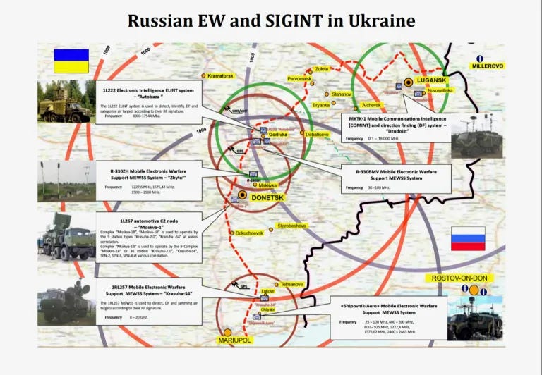 Russian deployment of electronic warfare systems in the Donbas in 2016. (Courtesy of Phillip Karber.)