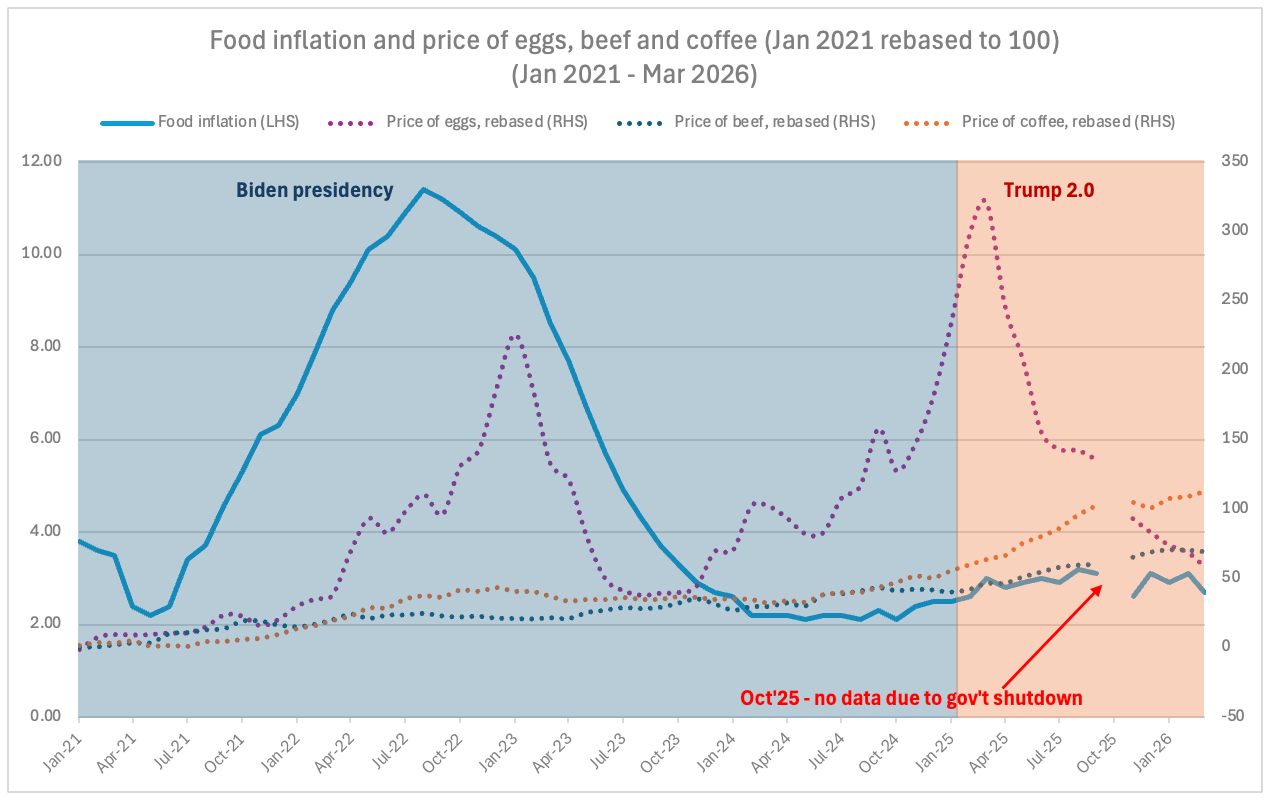 US inflation surged in March - by Patrick O'Hearn