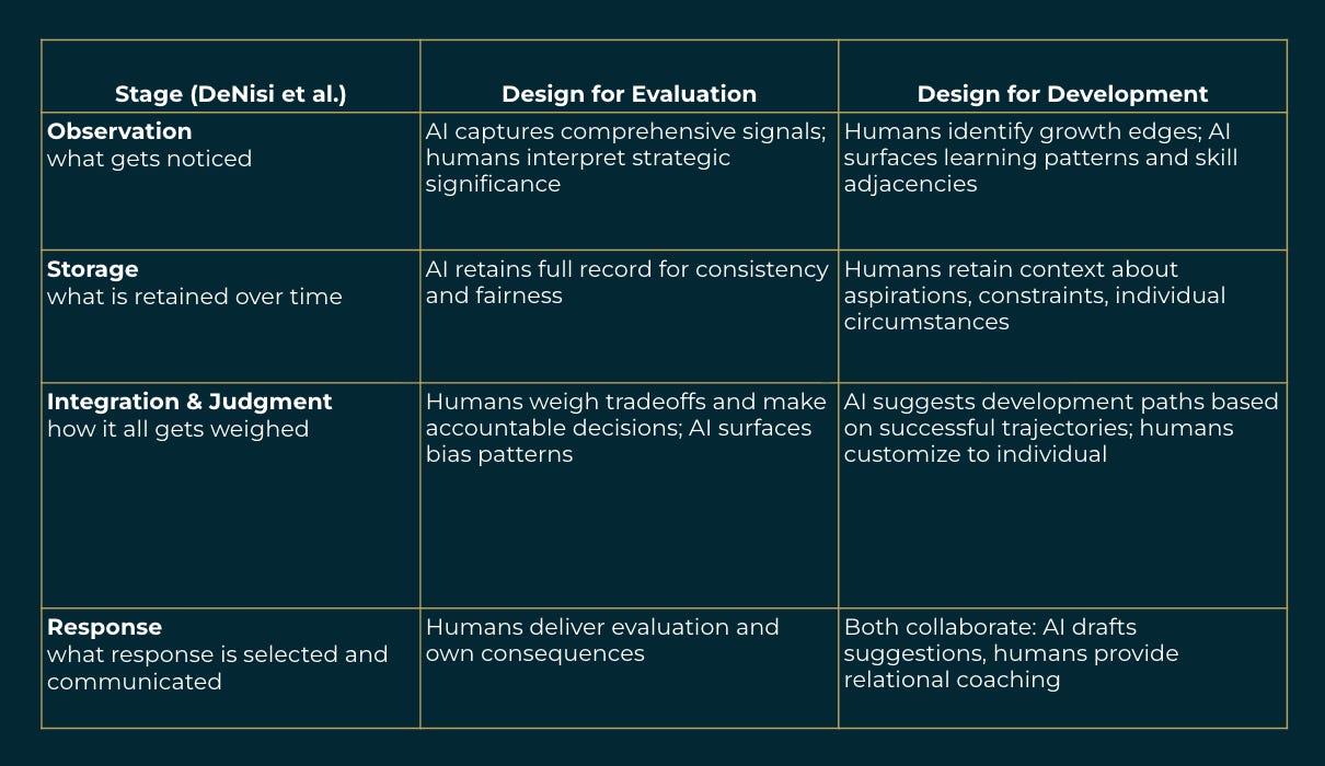 Algorithm I'm Age Performance Management in the Age of Algorithms Series: Part III