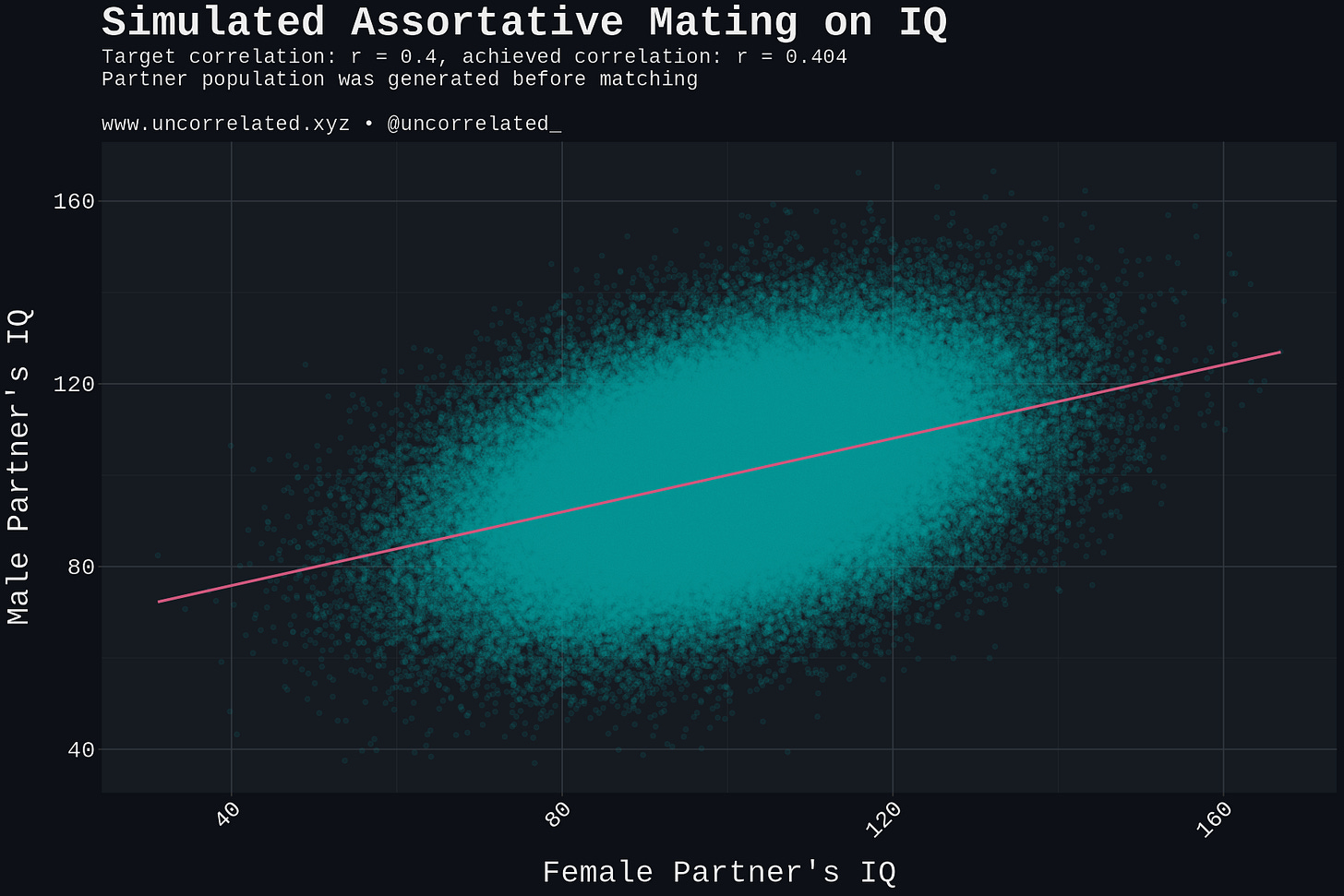 plot_bias_comparison plot_bias_comparison