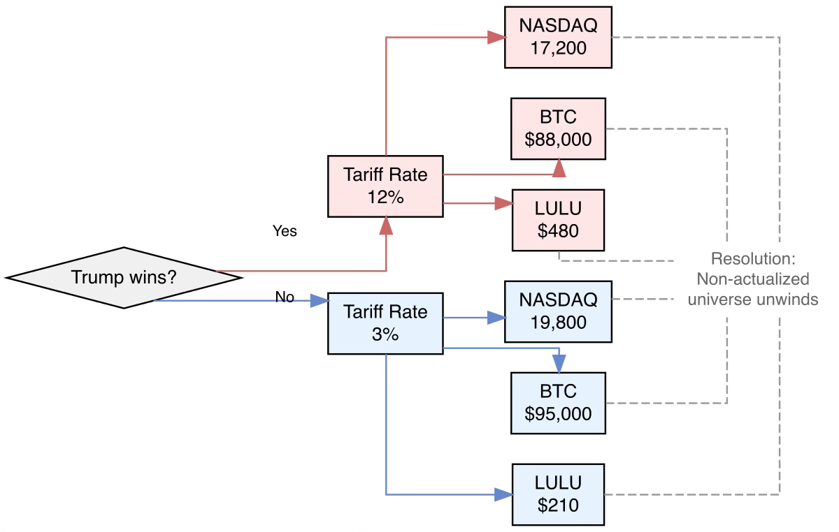 My favorite Kalshi market was deeply flawed