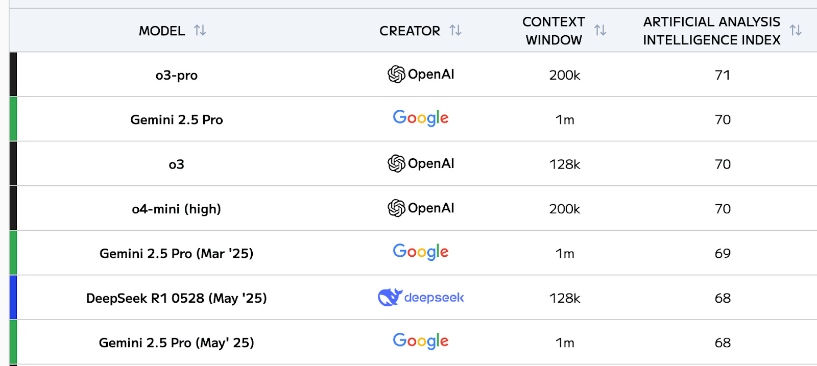 240+ AI Tools That Defined 2025 - by Daniel Nest