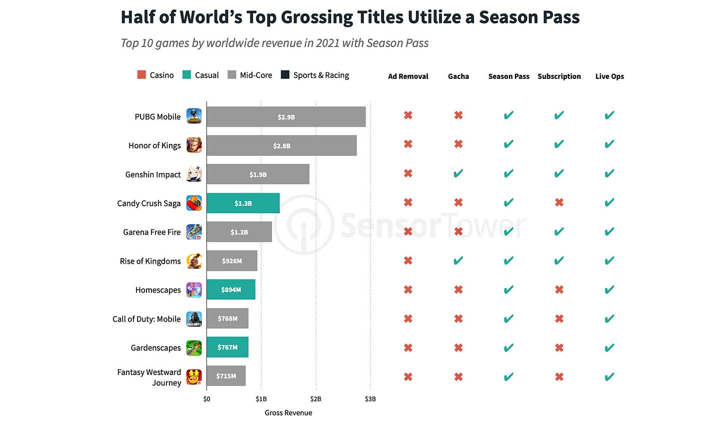Battle Passes, Merge Games, and NFTs: 5 Takeaways from GDC 2022