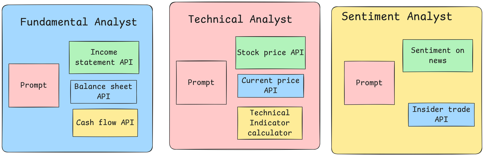 Understanding Agentic AI Architecture - Swapan Rajdev