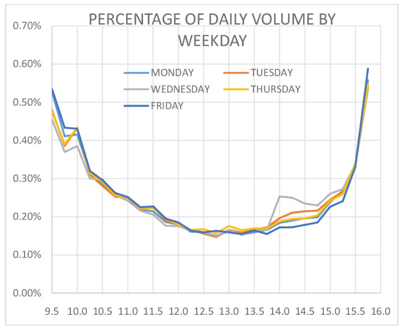 Intraday Patterns in the Trading Volume published in the Interantional Journal of Business and Social Sciences Emiliano Giudici, Haiying Hu Intraday Patterns in the Trading Volume published in the Interantional Journal of Business and Social Sciences Emiliano Giudici, Haiying Hu