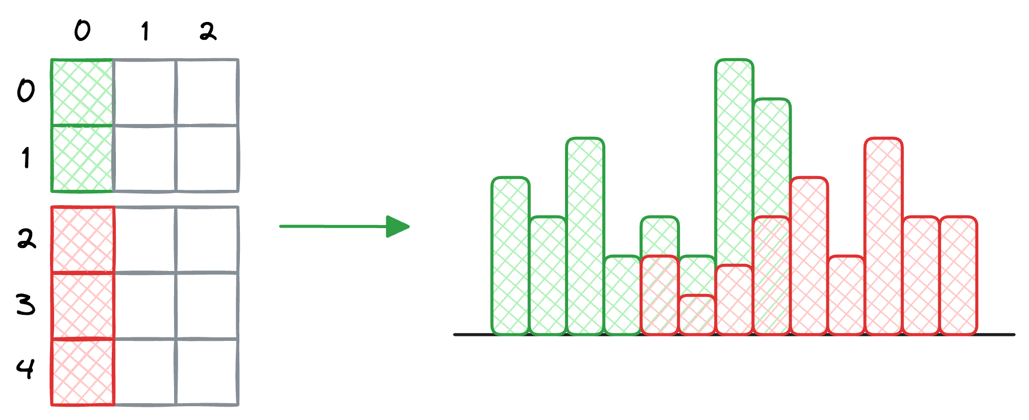 Ridgeline Plots to Depict Multiple Distributions