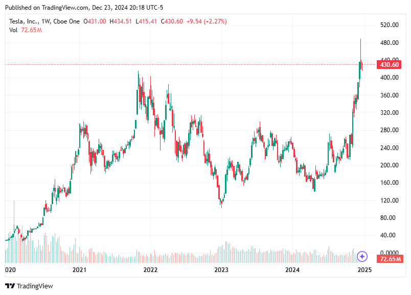 TradingView chart TradingView chart