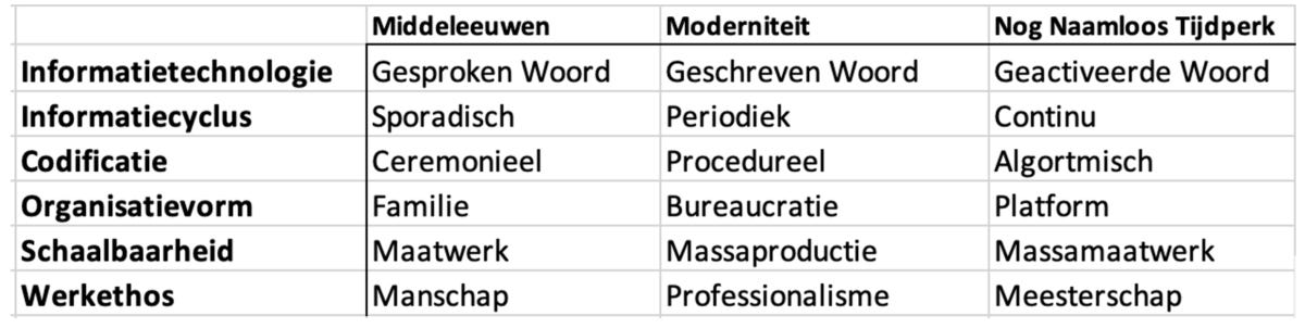 Afbeelding met tekst, Lettertype, schermopname, nummer

Automatisch gegenereerde beschrijving