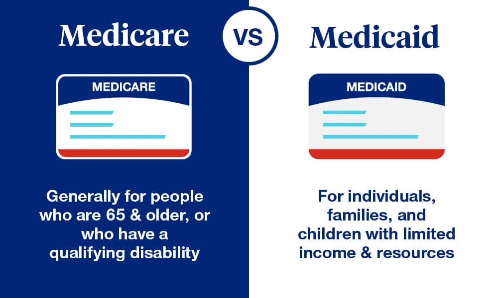 Difference between Medicaid And Medicare : Facts Explained Difference between Medicaid And Medicare : Facts Explained