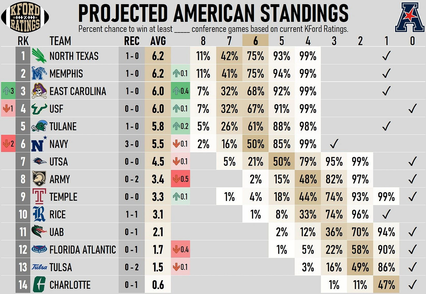 //img1.wsimg.com/isteam/ip/1568e90d-5220-4859-b2eb-e3b0861aa53a/00-Standings-a68714d.jpg/:/rs=w:1300,h:800