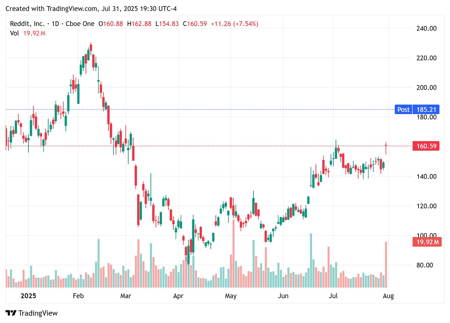 TradingView chart TradingView chart