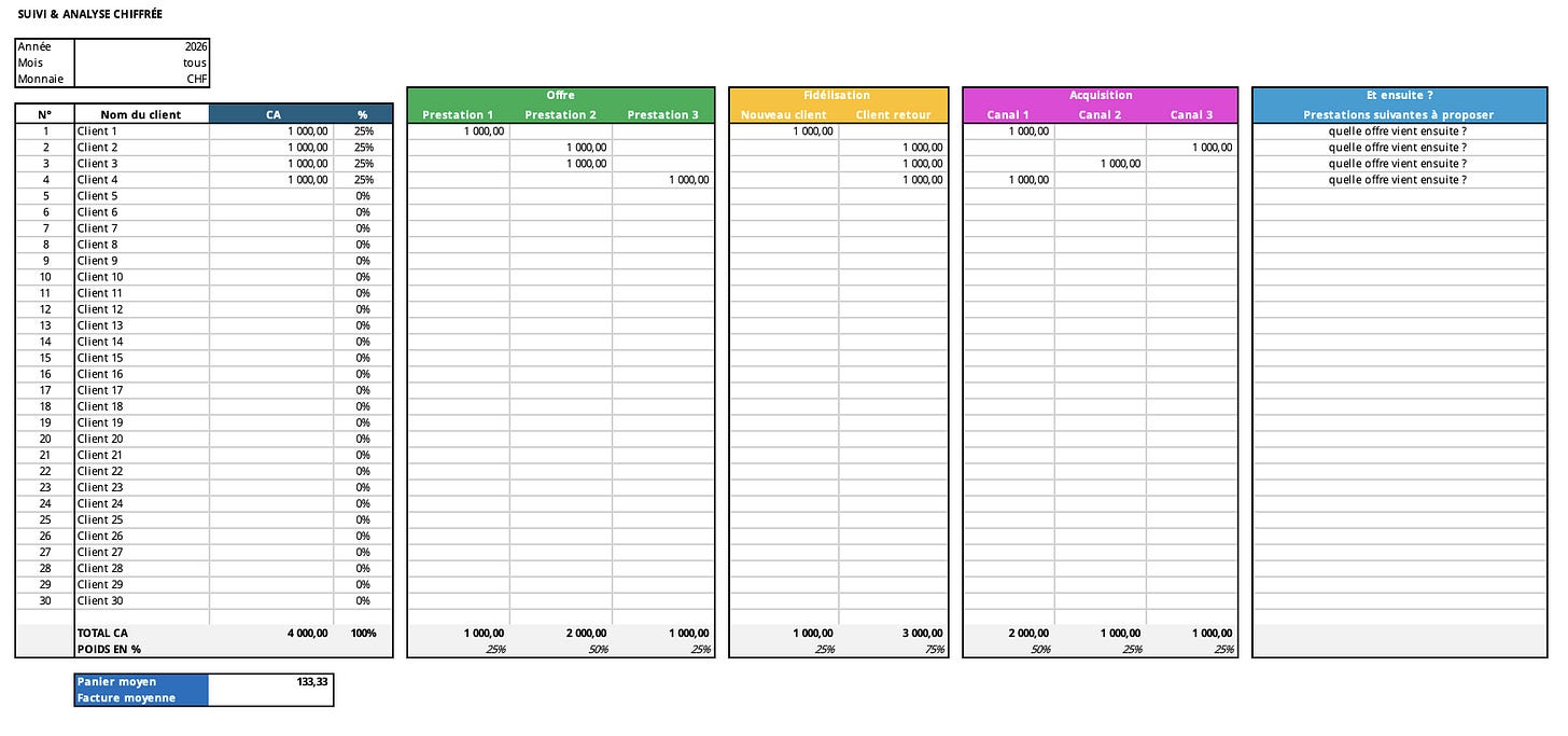 document excel de suivi de chiffre d'affaires de sacheen sierro document excel de suivi de chiffre d'affaires de sacheen sierro