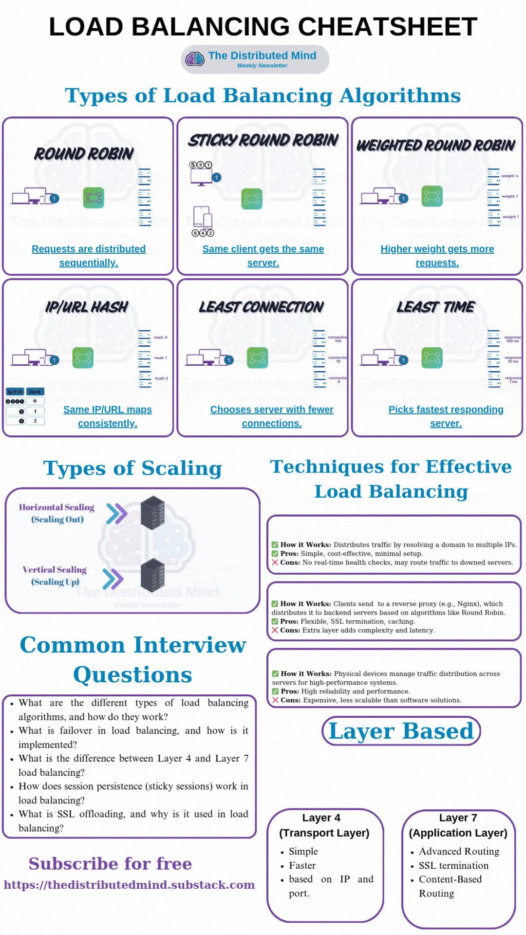Deep Dive: Load Balancing Demystified for Scalable Architectures