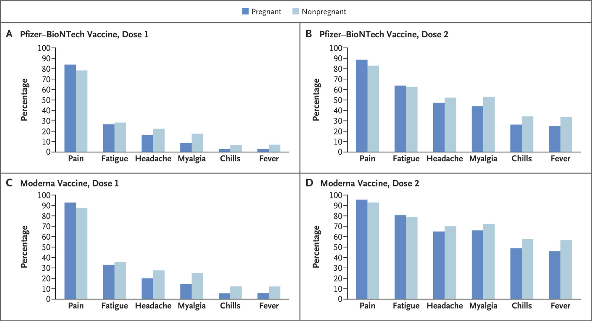N Engl J Med 2021; 384:2273-2282 DOI: 10.1056/NEJMoa2104983