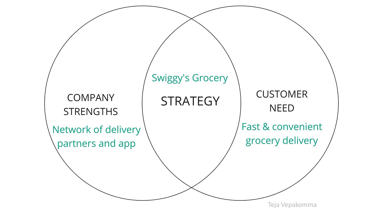 Swiggy Strategy