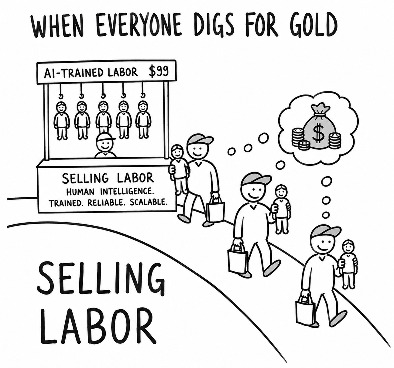 Hand-drawn cartoon meme showing a market stall selling “AI-Trained Labor” as customers carry tiny human figurines instead of shovels. Hand-drawn cartoon meme showing a market stall selling “AI-Trained Labor” as customers carry tiny human figurines instead of shovels.