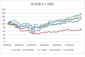 A graph of a number of people

AI-generated content may be incorrect.