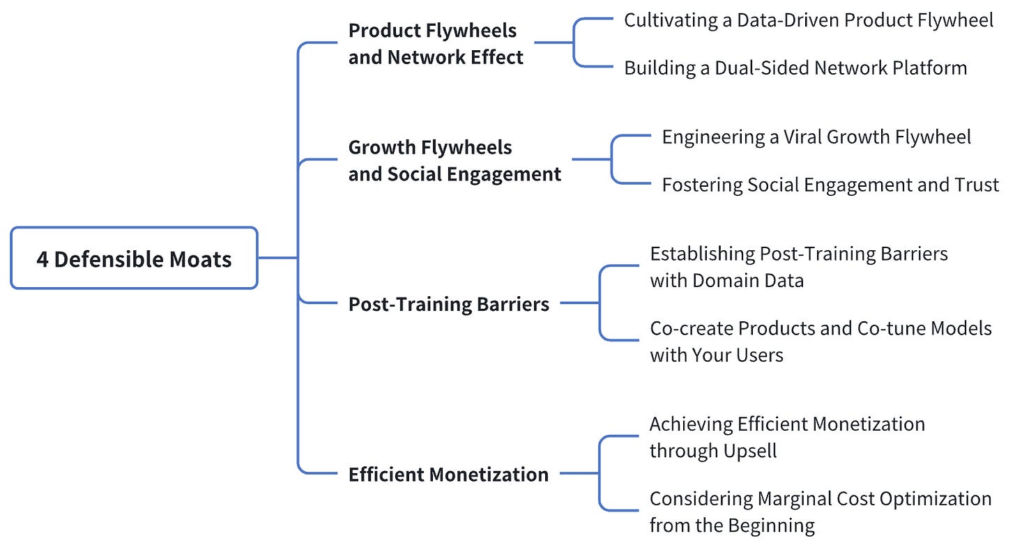 Crafting Moats in GenAI Applications