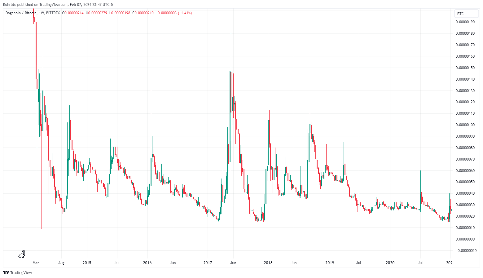 Trading the Bell Curve - by Alexander Bohr