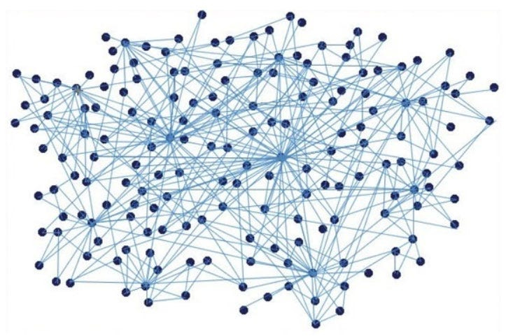 Graph Algorithm for Social Media Network Analysis | by Bobby Kawade | All  About Data | Medium