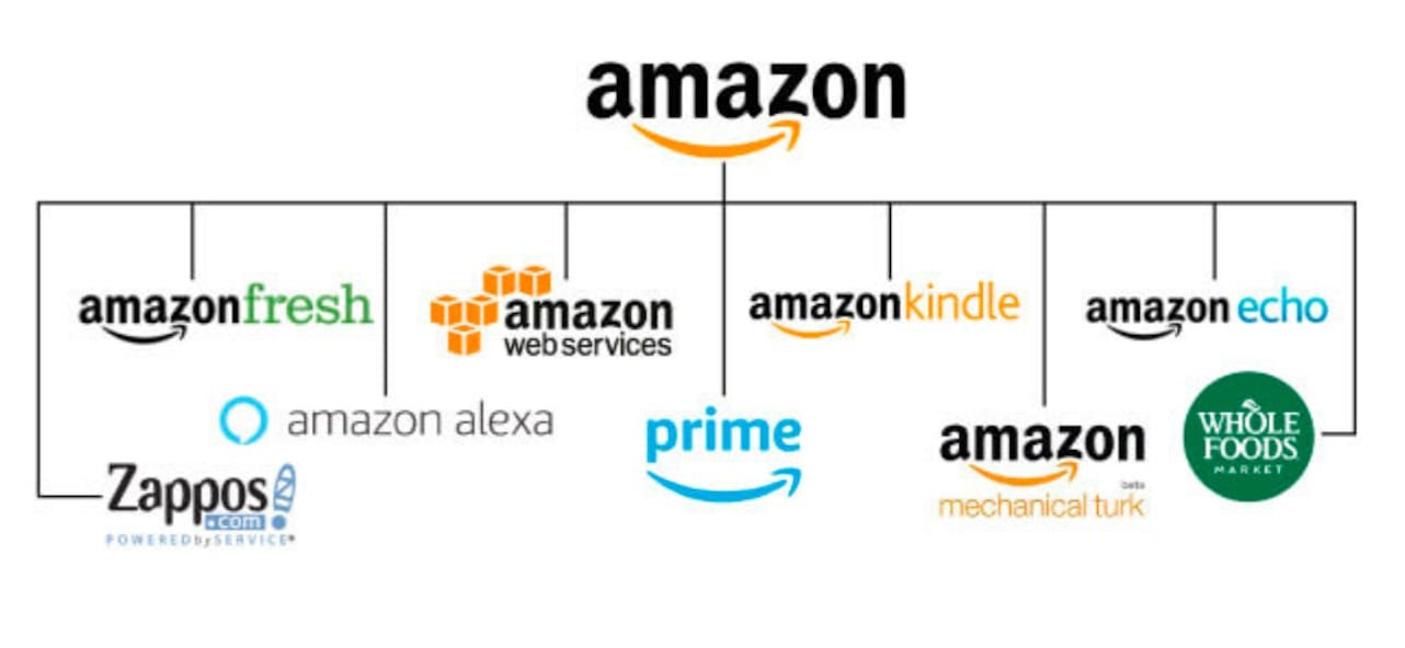 Amazon: Branded House