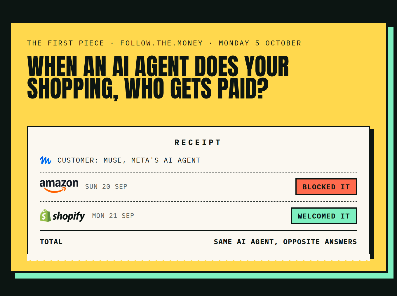 The first piece: when an AI agent does your shopping, who gets paid? Receipt: Muse, Meta's AI agent. Amazon blocked it on Sunday 20 September. Shopify welcomed it on Monday 21 September.