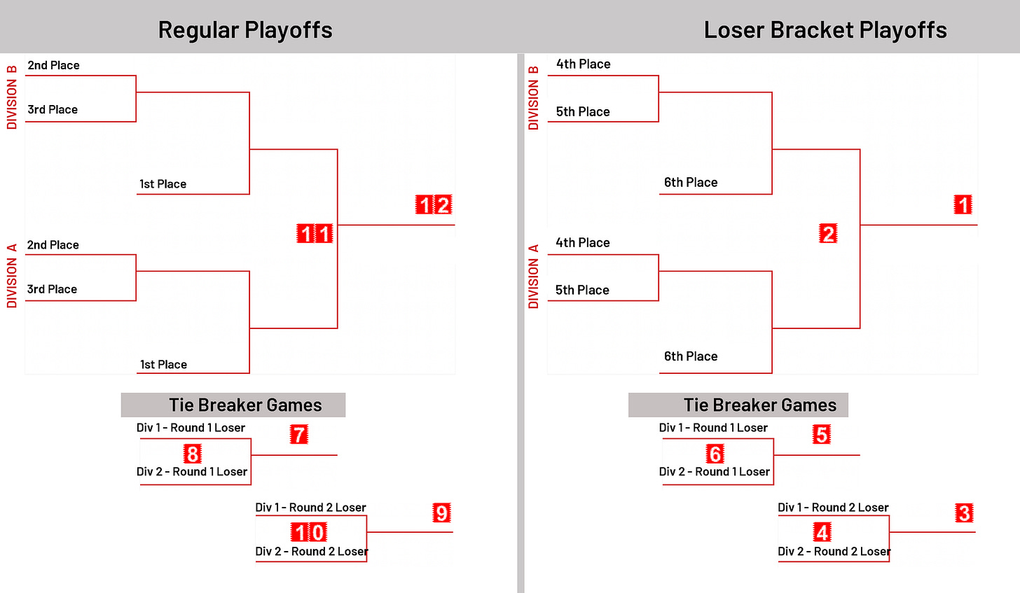 Playoff Bracket