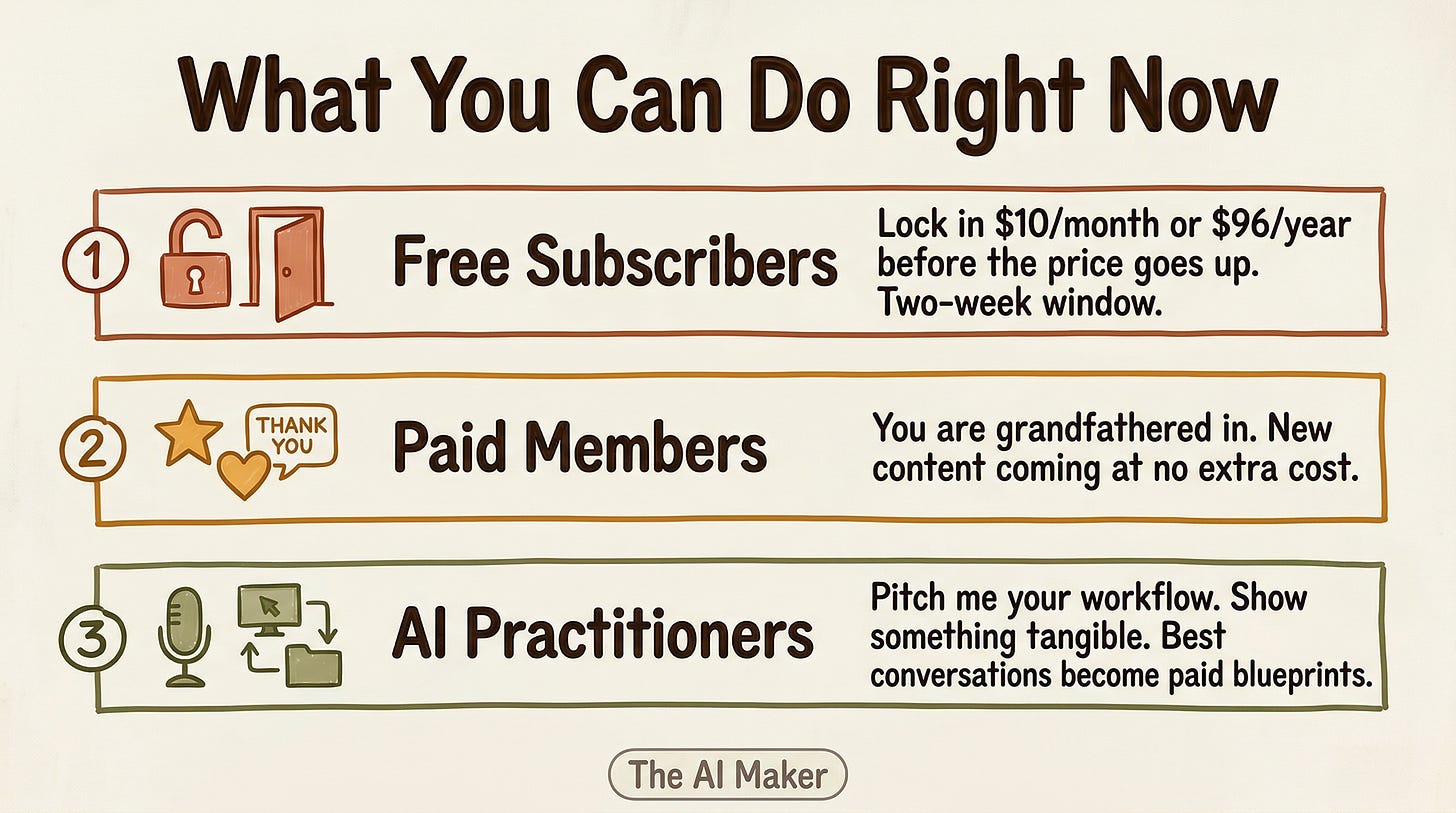 An infographic for AI Maker members: free subscribers, paid members, and AI practitioners