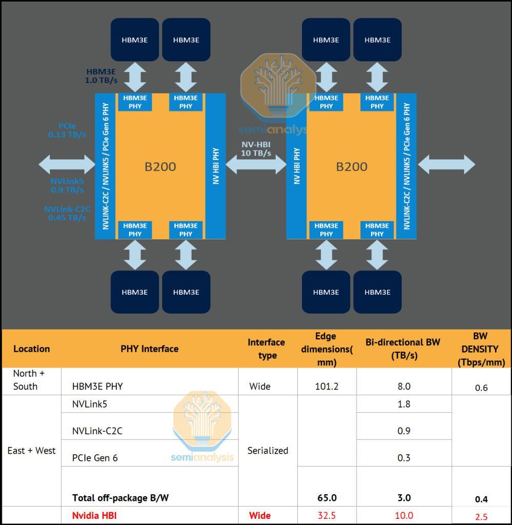 Hbm Stack Layout Scaling the Memory Wall: The Rise and Roadmap of HBM