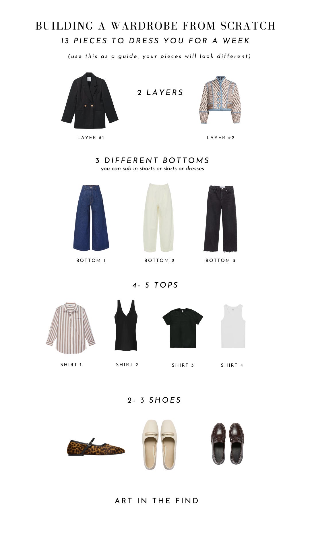 If I Was Starting My Wardrobe from Scratch