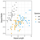 Named vectors in R