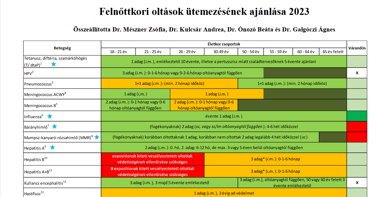 A nyájimmunitásról 