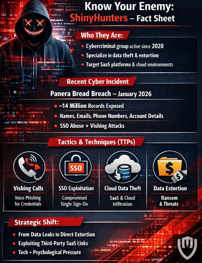 Shiny Hunter Ransomeware ShinyHunters – Threat Actor - CyberMaterial