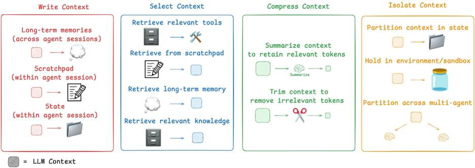 A screenshot of a computer

AI-generated content may be incorrect.