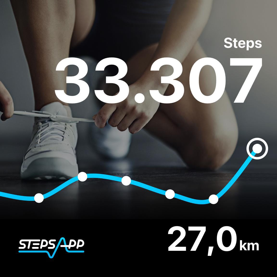 Screenshot of my pedometer on Friday: I walked 27 Km.