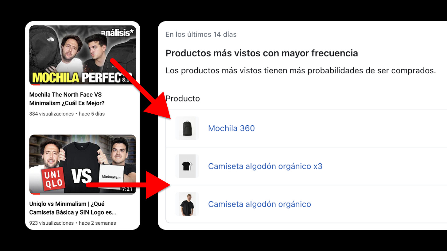 comparativas-producto-youtube-visitas-ecommerce