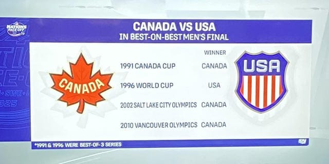 r/hockey - Previous 4 - USA - Canada - Best-on-Best Final Meetings🇨🇦 r/hockey - Previous 4 - USA - Canada - Best-on-Best Final Meetings🇨🇦