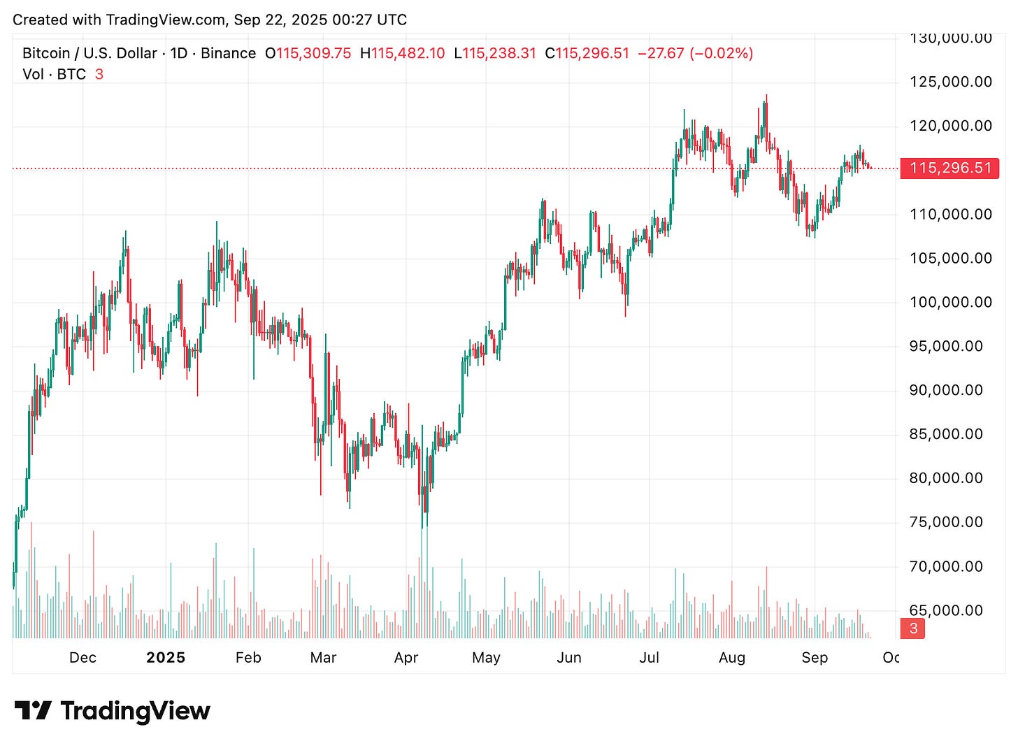 TradingView chart TradingView chart