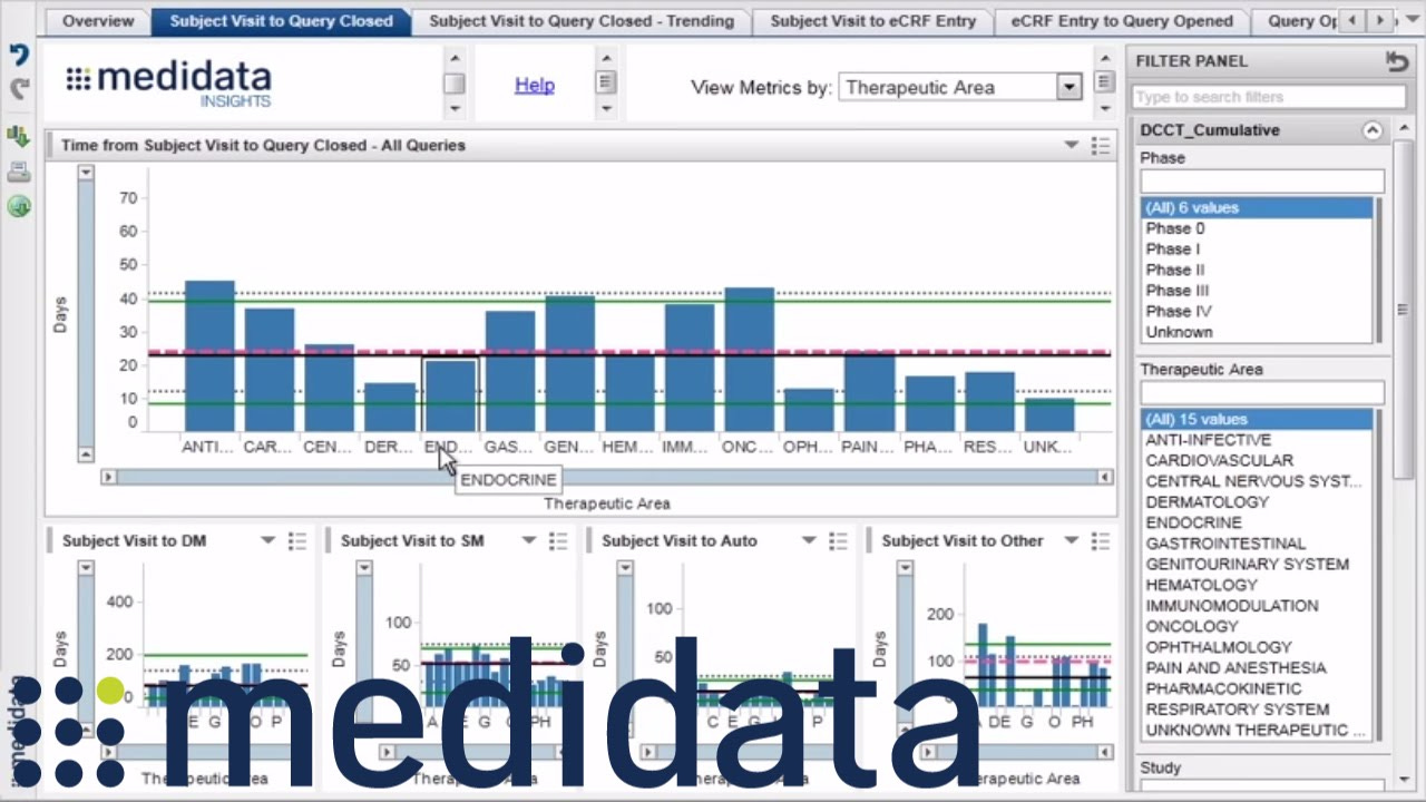 Insights | Medidata - YouTube