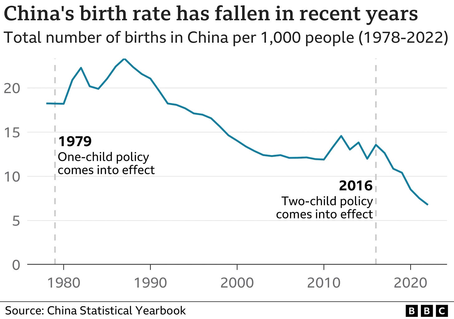 Should China worry about its shrinking population?
