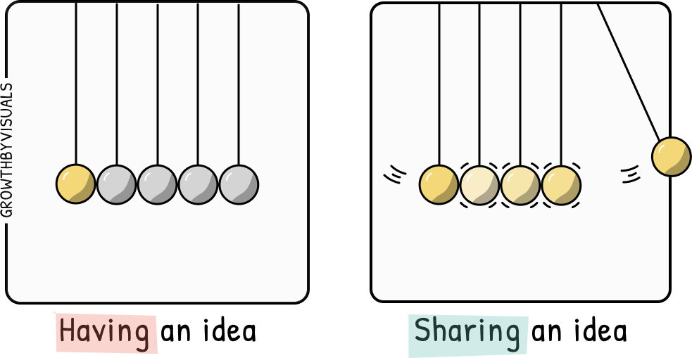 Growth by Visuals - Growth by Visuals
