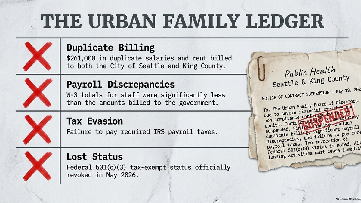 “Assume the Worst” - King County Cuts Ties with Paul Patu’s Urban Family Non-Profit After Audit Reveals Evidence of Double Billing, Fraud and Tax Problems