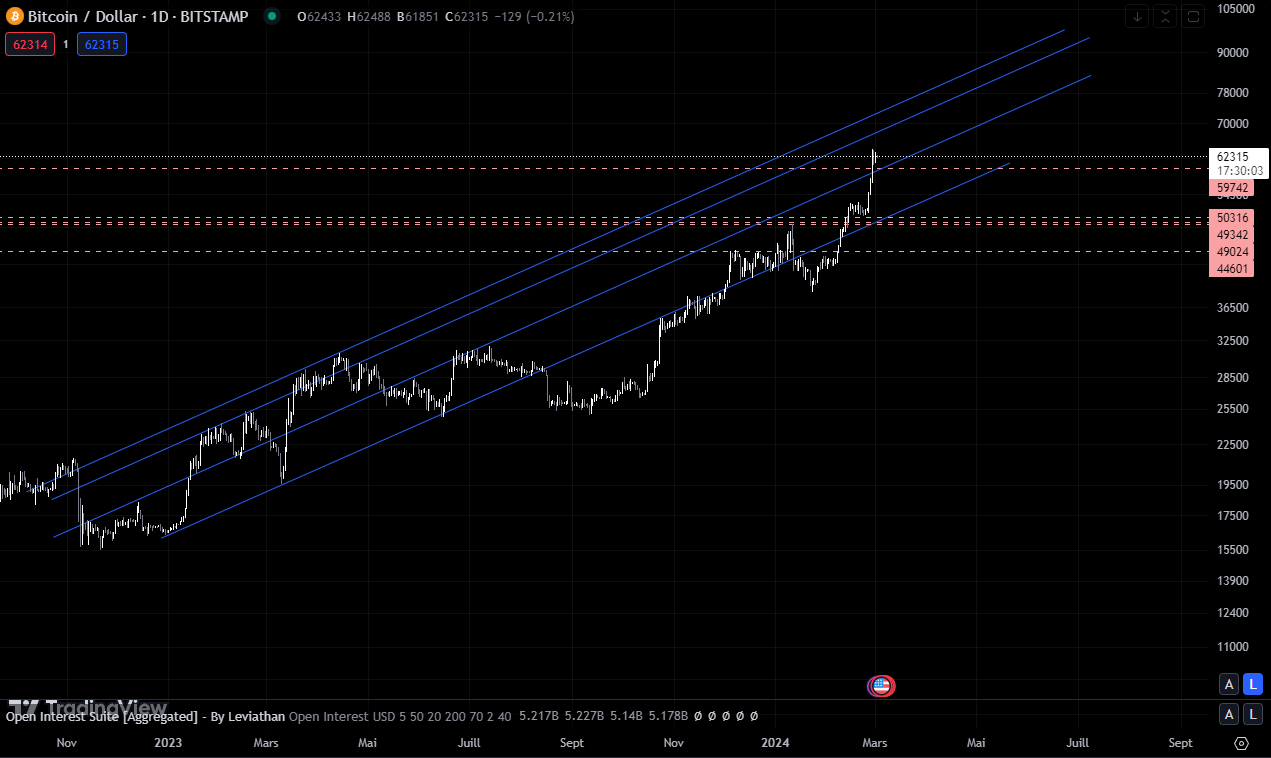 A Bitcoin at $70,000 - Gemmy