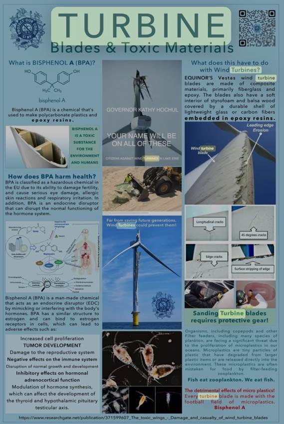 A poster with a wind turbine

AI-generated content may be incorrect.