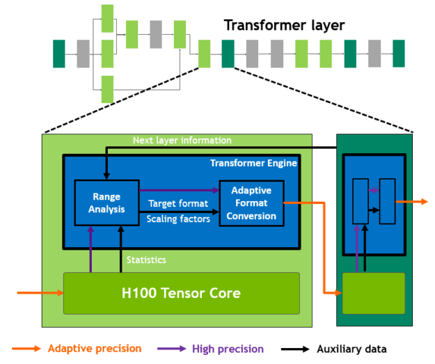 NVIDIA Hopper Architecture In-Depth | NVIDIA Technical Blog