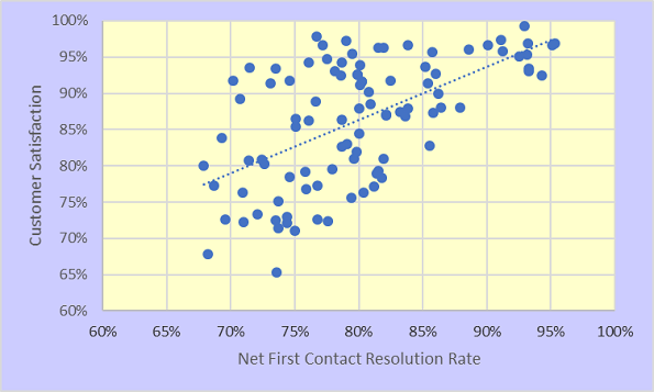 Metric of the Month: First Contact Resolution Rate Metric of the Month: First Contact Resolution Rate